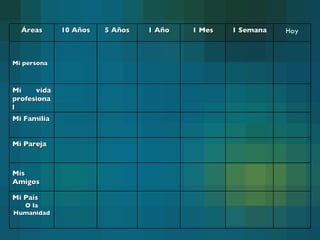 Áreas 10 Años 5 Años 1 Año 1 Mes 1 Semana Hoy Mi persona Mi vida profesional Mi Familia Mi Pareja Mis Amigos Mi País O la Humanidad 