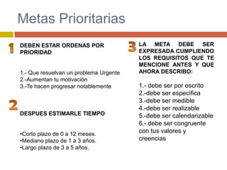 Metas Prioritarias
DEBEN ESTAR ORDENAS POR                 LA META DEBE SER
PRIORIDAD                               EXPRESADA CUMPLIENDO
                                        LOS REQUISITOS QUE TE
                                        MENCIONE ANTES Y QUE
1.- Que resuelvan un problema Urgente   AHORA DESCRIBO:
2.-Aumentan tu motivación
3.-Te hacen progresar notablemente      1.- debe ser por escrito
                                        2.-debe ser especifica
                                        3.-debe ser medible
                                        4.-debe ser realizable
DESPUES ESTIMARLE TIEMPO                5.-debe ser calendarizable
                                        6.- debe ser congruente
•Corto plazo de 0 a 12 meses.
                                        con tus valores y
•Mediano plazo de 1 a 3 años.           creencias
•Largo plazo de 3 a 5 años.
 