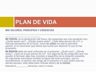 PLAN DE VIDA
MIS VALORES, PRINCIPIOS Y CREENCIAS
______________________________________________________________
__________________________
MI VISION: es la declaración del futuro, las preguntas que nos ayudarán son:
¿Quién quiero ser?, ¿Dónde quiero estar?, ¿Qué debo pensar de mí?, a
menudo pensamos en el futuro, hacer tú visión no solo te permitirá
pensar, si no reconocer que tienes que luchar por alcanzar lo que te haz
propuesto.
MI MISION:debe de estar enfocada en el presente, ¿Quién soy?, ¿Dónde
estoy?, ¿Qué es lo que pienso de mí?, son algunas de las preguntas que nos
ayudan a formular algo mas concreto y específico de la situación presente.
Es importante mencionar también la figura del auto-concepto, que es
sencillamente, la opinión que tengo de mi persona y lo que quiero que los
demás piensen; esto debe estar incluido dentro de la misión.
Elaborado el_____________Revisiones: cada 3 o 4 meses
 