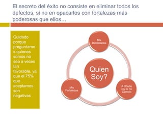 El secreto del éxito no consiste en eliminar todos los
defectos, si no en opacarlos con fortalezas más
poderosas que ellos…


Cuidado
                                      Mis
porque                             Debilidades
preguntarno
s quienes
somos no
sea a veces
tan
favorable, ya                      Quien
que el 75%
que
                                   Soy?
aceptamos                Mis
                                                 A Donde
                                                 voy si no
son                   Fortalezas
                                                 Cambio
negativas
 
