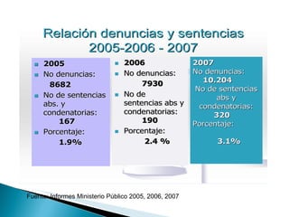 Fuente: Informes Ministerio Público 2005, 2006, 2007 