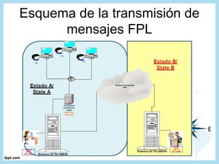 Plan de vuelo atc | PPT