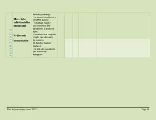 Plan detyra shtëpie –mars 2015 Page 10
ARSIMTEKNIK
Materiale
ndërtimi dhe
modelimi
Krijimtaria
konstruktive
Nxënësi/nxënësja:
- ta kuptojë rëndësinë e
vendit të punës;
- ti kuptojë llojet e
vijave teknike dhe
përdorimin e drejtë të
tyre;
- ti zbulojë dhe ta njohë
rrugën nga ideja deri
te realizimi;
të dijë dhe zbatojë
distancë;
- të dijë për mundësitë
për vizatim në
kompjuter.
 