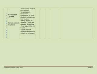 Plan detyra shtëpie –mars 2015 Page 11
PUNAMEKOMPJUTER
Kompjuteri
,grafika
Informacionet
tekstuale
Tëaftësohet të përdorë
drejt zërimin;
Të njohë pjesët
kryesore të
kompjuterit .Të njohë
dhe emërtojë bartësit e
informacioneve
Të fitojë shprehi për
zgjedhjen e fotove dhe
objekteve të ndryshme
dhe të njejtat ti ruaj ose
ti fshijë;
Ti njohë rregullat
themelore për përdorim
të drejtë të kompjuterit;
 