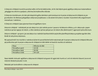 Plan detyra shtëpie –mars 2015 Page 14
2.Detyrate shtëpisë mund të punohen edhe në formë elektronike ,në të cilat bëjnë pjesë,zgjidhja edetyravematamatikore
,përgjigjeme shkrime pyetjeve ,shkrime,formulimedherefarate
3.Detyrate kombinuara ,të cilat përmbajnëtë gjitha teknikat e përmenduara te kryerjes sëdetyravetë shtëpisë,siç jan
grumbulimi i të dhënave,përgaditjee detyraveprojektuese e cila duhet të kryhetsi rezultat i hulumtimit dhe angazhmanit
menaxhues I nxënësve.
4.Detyrate shtëpisë sipas pjesmarrësvenëzgjidhjen e tyre:
Detyrate shtëpisë - individuale jan ato detyra kur çdo nxënës punon I pavarur nëdetyrat e dhëna ,p.sh. detyra që u jepen
nxënësve qe kan ngecje në mësim ,si dhe nxënësve që kan përparuar në mësim dhe dëshirojnët’I zgjerojnënjohuritëetyre.
Detyra e shtëpisë –grupore ;jan ato detyra kur nxënësit bashkarishtëkryejnëdheplanifikojnëdetyra,projektenga lëmi dhe
lëndë të ndryshmemësimore.
Në pajtueshmërime moshën e nxënësveduhet të parashikohetkohëmaksimale për kryerjen edetyravetë shtëpisë.Minutat
që preferohen për kryerjen e detyravetë shtëpisënë ditë bëhët në bazëtë moshës së nxënësve
Klasa Minuta në ditë
Periudha e parë 10-30
Periudha e dytë 30-90
Periudha e tretë 50-120
Sipas tabelës koha për zgjidhjen e detyravetë shtëpisënuk guxon të zgjatmës humë se1 orë në mësimin klasorë,kursenë
mësimin lëndorë prej deri 2 orë.
Metodat për kontrollimin e detyravetë shtëpisë
 