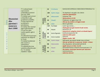 Plan detyra shtëpie –mars 2015 Page 3
LËNDA
Shumzimi
dhe
pjestimi i
numrave
deri 1000
T’i realizojë katër
operacionet
aritmetikore,numrat
deri më 1000,
Të dallojë operacionet
aritmetikore gjat
problemve praktike;
Të fitoj shprehi me
problemet e
përditshme.
Të dallojë dhe vizatojë
figura gjeometrike :
Të mat me njësi
matëse gjatësi ,gjërsi
lartësi:
Të aftësohet të paraqes
elemente me diagram
të Venit;
Të dallojë bashkësinë
dhe numrin e
elementeve;
Të mbledh,zbret me
qindëshe,dhjetshe,njës
he. Të zhvillojë
mendimin krijues
JAVAEDYTË
9.03.2015
EHËNË
22
109
87
44
64
O.B.Klasës
Gjuhë shqipe
Matematikë
Shoqëri
AFSH
NJOHJA DHE SHPREHJA E EMOCIONEVEPERSONALEf.31
Të shprehurit me gojë e me shkrim
Ushtrime fjalëshpejta
Ushtrime f.93
Njehso:detyra 9 f.93
Problemet në lagjen time f.56
Shkruaj dy problem në lagjen tende
Kërcim gërshërë
MATEMATIKË
10.03.2015
EMARTË
110
44
45
45
Gj.shqipe
Natyrë
Arsim figurativ
Arsim muzikor
Lexim nga revista…..
Pështypjet tua gjat leximit të një reviste.
Përforcim:f.74
Hulumtim:Si ushqehen bimët esi shtazët.Sqaro!
Grafikakompjuterikef.40
Ushtrime:GNU paint
Ushtrime
Dëgjim muzike IMF
11.03.2015
EMËRKURË
111
88
45
65
Gjuhë shqipe
Matematikë
Natyrë
AFSH
Shkruajmë pasurojmë këndet tona në klasë
Shkruaj një fjali për ta pasuruar këndin e klases
Zhvi.Shumëzimi (67x2);(367x2)f.94-95
Zgjidh detyren 12 dhe 13 f.95
Domosdoshmëriae ushqimitsi burimpërjetë.F.75
Me shokun tënd jepni shenime për ilustrimin
Ushtrime kërcimi
Ushtrime kërcimi
 