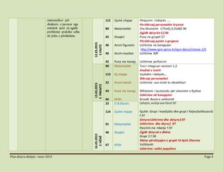 Plan detyra shtëpie –mars 2015 Page 4
matematikor për
zbulimin e pavarur nga
nxënësit tjerë ,të zgjidh
problemet praktike edhe
në jetën e përditshme.
12.03.2015
EENJTE
112
89
45
46
46
42
Gjuhë shqipe
Matematikë
Shoqëri
Arsim figurativ
Arsim muzikor
Puna me kompj.
Përpunim i lektyrës …..
Pershkruaj personazhin kryesor
Zhv.Shumzimi i(75x4);(125x8)f.96
Zgjidh detyrën 5 f.96
Puna ne grupef.57
Përshkruaj punën e grupeve
Ushtrime ne kompjuter
http://www.igre-igrice.hr/igra-djeca/crtanje-2/5
Ushtrime IMF
Ushtrime perforcim
13.03.2015
EPREMTE
90
113
22
43
66
Matematikë
Gj.shqipe
Arsim teknik
Puna me kompj.
AFSH
Test i integruar verzioni 1,2
Analizë e testit
Vazhdim i lektyrës…
Shkruaj personazhet
Ushtrime: ose vizitë te zdrukthtari
Shfrytzimi i tastaturës për shenimin e fjalëve
Ushtrime në kompjuter
Bisedë :Bazat e vallëzimit
16.03.2015
EHËNË
23
114
91
46
67
O.B.Klasës
Gjuhë shqipe
Matematikë
Shoqëri
AFSH
Ushqim,veshje ose libraf.67
Gjuhë: Grupi i kryefjalës dhe grupi I foljes(kallëzuesit)
f.97
Detyra:Ushtrime dhe detyra f.97
Ushtrtime dhe dtyra f. 97
Pjestimi me mbetje f.97
Zgjdh detyrat e dhëna
Grupi 2 f.58
Shëno përshtypjen e grupit të dytë-Zhurma
Vallëtarët
Ushtrime: vallet popullore
 