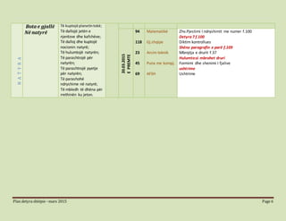 Plan detyra shtëpie –mars 2015 Page 6
NATYRA
Bota e gjallë
Në natyrë
Të kuptojë planetintokë;
Të dallojë jetën e
njerëzve dhe kafshëve;
Të dalloj dhe kuptojë
nocionin natyrë;
Të hulumtojë natyrën;
Të parashtrojë për
natyrën;
Të parashtrojë pyetje
për natyrën;
Të parashohë
ndryshime në natyrë;
Të mbledh të dhëna për
rrethinën ku jeton.
20.03.2015
EPREMTE
94
118
23
45
69
Matematikë
Gj.shqipe
Arsim teknik
Puna me kompj.
AFSH
Zhv.Pjestimi I ndryshimit me numer f.100
Detyra 7 f.100
Diktim kontrollues
Shëno paragrafin e parë f.109
Mbrojtja e drurit f.37
Hulumto:si mbrohet druri
Formimi dhe shenimi I fjalive
ushtrime
Ushtrime
 