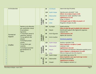 Plan detyra shtëpie –mars 2015 Page 7
FOTOGRAFIM
23.03.2015
EHËNË
24
119
95
48
70
O.B.Klasës
Gjuhë shqipe
Matematikë
Shoqëri
AFSH
Gabimi dhe faljaf 74 (ASHJ)
Vjersha:Lumi u bë dritë” f.145
Mësim i dy strofave të para f.145
Pjestimi me numër njëshifror f.101
Zgjidh:Detyra 4 f.101
Grupi I 4 f.60-61
Përshtypjet tuaja në lidhje me grupin e 4
Rregullat e lëvizjes në valle
ARSIMFIGURATIV
Formatnë
hapsirë
Grafika
Nxënësi-ja të aftësohet
për analizë dhe sintezë
të paraqitjeve
figurative;
T’i hulumtojë pamje të
ndryshme natyrore;
Të ruaj qëllimin dhe
detajet;
Të zhvillojë pamjen
vizuele;
Të ruaj ritmin gjat
vizatimit;
Të zhvillojë kreativitet
gjat përdorimit të
vijave;
24.03.2015
EMARTË
120
48
49
49
Gj.shqipe
Natyrë
Arsim figurativ
Arsim muzikor
Gjuhë:ushtrime
Shëno dy fjali dhe gjej kryefjalën dhe kallezuesin
Këshilla për kujdesin dhe higjienë të organeve
shqisore f.81
Detyra punuese f.81
Mjetet për ilustrime
Krijimtaria popullore
25.03.2015
EMËRKURË 121
96
49
71
Gjuhë shqipe
Matematikë
Natyrë
AFSH
Analiza e vjershës f.135
Sheno kuptimin e strofës së fundit
Ushtrime f.102
Zgjidh:Detyra 10 f.102
Të ushqyerite shëndetshëmf.82(paketae gjelbërjunior)
Sheno ushqimet e shëndetshme të vendit
Mënyra e kapjespërdore dhe shpatulla
26
26.03.2015
E
EENJTE
122
97
49
Gjuhë shqipe
Matematikë
Shoqëri
Lexim teksti nga revista TIK
Sheno kuptimin e nje cope leximi nga revista
Zhv.Pjestim(56:4)f.103
Zgjidh:Detyra të dhëna
Test i integruar versioni 1,2
 