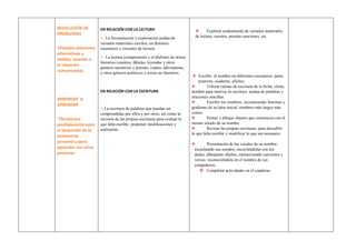 RESOLUCIÓN DE
PROBLEMAS
•Plantea soluciones
alternativas y
válidas, acordes a
la situación
comunicativa.
APRENDER A
APRENDER
*Demuestra
predisposición para
el desarrollo de la
autonomía
personal y para
aprender con otras
personas.
EN RELACIÓN CON LA LECTURA

La frecuentación y exploración asidua de
variados materiales escritos, en distintos
escenarios y circuitos de lectura.

La lectura (comprensión y el disfrute) de textos
literarios (cuentos, fábulas, leyendas y otros
géneros narrativos y poesías, coplas, adivinanzas,
y otros géneros poéticos) y textos no literarios.
EN RELACIÓN CON LA ESCRITURA
 La escritura de palabras que puedan ser
comprendidas por ellos y por otros, así como la
revisión de las propias escrituras para evaluar lo
que falta escribir, proponer modificaciones y
realizarlas.
 Explorar asiduamente de variados materiales
de lectura, cuentos, poesías canciones, etc.
 Escribir el nombre en diferentes escenarios: patio,
pizarrón, cuaderno, afiches.
 Utilizar rutinas de escritura de la fecha, clima,
nombre para motivar la escritura asidua de palabras y
oraciones sencillas.
 Escribir los nombres, reconociendo fonemas y
grafemas de su letra inicial, nombres más largos más
cortos.
 Pensar y dibujar objetos que comiencen con el
mismo sonido de su nombre.
 Revisar las propias escrituras, para descubrir
lo que falta escribir y modificar lo que sea necesario.
 Presentación de las vocales de su nombre:
escuchando sus sonidos, recorriéndolas con los
dedos, dibujando objetos, memorizando canciones y
versos, reconociéndola en el nombre de sus
compañeros.
 Completar actividades en el cuaderno.
 