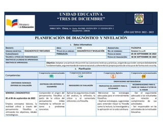 UNIDAD EDUCATIVA
“TRES DE DICIEMBRE”
______________________________
DIRECCIÓN: Checa, Av. Quito. MATRIZ, EXTENCIÓN 1 Y EXTENCIÓN 2
TELÉFONO: 2300181
PLANIFICACIÓN DE DIAGNÓSTICO Y NIVELACIÓN
1. Datos informativos
DOCENTE: ÁREA: CCSS ASIGNATURA: FILOSOFIA
UNIDAD DIDÁCTICA: DIAGNOSTICOYREFUERZO TÍTULO DE LA UNIDAD: DIAGNÓSTICOYNIVELACIÓN NO.DE SEMANAS: SEMANA 1 A LA 4
CURSO/GRADO: PARALELOS: FECHA DE INICIO: 05 DE SEPTIEMBRE DE 2022
VALORES U OTROS EJES TRANSVERSALES: FECHA DE FINALIZACIÓN: 30 DE SEPTIEMBRE DE 2022
OBJETIVO DE LAUNIDAD DE APRENDIZAJE:
OBJETIVOS DE APRENDIZAJE: Objetivo:Adoptarunaactitudcríticaentre lascuestionesteóricasyprácticas,exigiendoque estén siempredebidamente
fundamentadas,argumentandode maneraracional ycoherentelospropiospuntosde vistayase de formaoral oescrita,
2. Planificación
Competencias:
Competencias comunicacionales Competencias matemáticas Competencias digitales Competencias socioemocionales
CONTENIDOS ESENCIALES
CRITERIOS DE EVALUACIÓN
DESTREZAS CON CRITERIOS DE
DESEMPEÑO
INDICADORES DE EVALUACIÓN
ORIENTACIONES METODOLÓGICAS
PROPUESTAS DEL DOCENTE PARA EL
ESTUDIANTE
RECOMENDACIONES PARA EL
PADRE DE FAMILIA O TUTOR EN
EL HOGAR
SEMANA 1 DIAGNOSTICO
05 al 09 de septiembre de 2022
Emplea conceptos básicos, la
realidad crítica a través del
pensamiento filosófico y
utilizando los objetivos, ideales
metodógicos.
Comprender el origen del
pensamiento filosófico a
partir de la crítica del
pensamiento mítico
mediante la reflexión en
torno a problemas
concretos.
Aplicarlosargumentosatravés
del análisis, la reflexión, la
crítica y el comentario
referente a la filosofía.
-Mencionar las estrategias
adecuadas para el entendimiento
filosófico.
- Explicar estrategias, sugerencias
para entender mejor la filosofía
como la lectura, la investigación y
la aplicación en la vida cotidiana.
- Dar el seguimiento
adecuado a los estudiantes
con relación al
cumplimiento de sus
actividades.
- Ser responsable en las
actividadesde laInstitución
Educativa.
AÑO LECTIVO 2022 - 2023
 