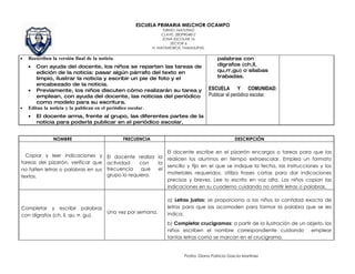ESCUELA PRIMARIA MELCHOR OCAMPO
                                                                   TURNO: MATUTINO
                                                                   CLAVE: 28DPR0481Z
                                                                   ZONA ESCOLAR 16
                                                                       SECTOR 6
                                                              H. MATAMOROS, TAMAULIPAS.


•   Reescriben la versión final de la noticia.                                                palabras con
    •  Con ayuda del docente, los niños se reparten las tareas de                             dígrafos (ch,ll,
       edición de la noticia: pasar algún párrafo del texto en                                qu,rr,gu) o sílabas
       limpio, ilustrar la noticia y escribir un pie de foto y el                             trabadas.
       encabezado de la noticia.
    • Previamente, los niños discuten cómo realizarán su tarea y                          ESCUELA Y COMUNIDAD:
       emplean, con ayuda del docente, las noticias del periódico                         Publicar el periódico escolar.
       como modelo para su escritura.
•   Editan la noticia y la publican en el periódico escolar.
    •   El docente arma, frente al grupo, las diferentes partes de la
        noticia para poderla publicar en el periódico escolar.


                NOMBRE                           FRECUENCIA                                           DESCRIPCIÓN

                                                                El docente escribe en el pizarrón encargos o tareas para que las
  Copiar y leer indicaciones y            El docente realiza la realicen los alumnos en tiempo extraescolar. Emplea un formato
tareas del pizarrón, verificar que        actividad    con   la
                                                                sencillo y fijo en el que se indique la fecha, las instrucciones y los
no falten letras o palabras en sus        frecuencia    que  el
                                          grupo lo requiera.    materiales requeridos. Utiliza frases cortas para dar indicaciones
textos.
                                                                precisas y breves. Lee lo escrito en voz alta. Los niños copian las
                                                                indicaciones en su cuaderno cuidando no omitir letras o palabras.

                                                                     a) Letras justas: se proporciona a los niños la cantidad exacta de
Completar y escribir palabras                                        letras para que las acomoden para formar la palabra que se les
                                   Una vez por semana.               indica.
con dígrafos (ch, ll, qu, rr, gu).
                                                                     b) Completar crucigramas: a partir de la ilustración de un objeto, los
                                                                     niños escriben el nombre correspondiente cuidando emplear
                                                                     tantas letras como se marcan en el crucigrama.


                                                                             Profra. Diana Patricia García Martínez
 