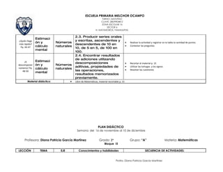 ESCUELA PRIMARIA MELCHOR OCAMPO
                                                                 TURNO: MATUTINO
                                                                 CLAVE: 28DPR0481Z
                                                                 ZONA ESCOLAR 16
                                                                     SECTOR 6
                                                            H. MATAMOROS, TAMAULIPAS.


                                         2.3. Producir series orales
               Estimaci
¿Quién llega                             y escritas, ascendentes y
               ón y          Números                                                       •   Realizar la actividad y registrar en la tabla la cantidad de puntos
más rápido?                              descendentes de 10 en                             •
 Pp. 44-47     cálculo       naturales                                                         Contestar las preguntas
                                         10, de 5 en 5, de 100 en
               mental
                                         100.
                                         2.4. Encontrar resultados
                                         de adiciones utilizando
     ¡A        Estimaci
                                         descomposiciones                                  •   Recortar el material p. 15
descomponer    ón y          Números
números! Pp.                             aditivas, propiedades de                          •   Utilizar las tortugas y los signos
               cálculo       naturales                                                     •   Resolver las cuestiones
    48-50                                las operaciones,
               mental
                                         resultados memorizados
                                         previamente.
       Material didáctico:           •   Libro de Matemáticas, material recortable p. 15




                                                              PLAN DIDÁCTICO
                                          Semana del 16 de noviembre al 10 de diciembre


     Profesora: Diana Patricia García Martínez                 Grado: 2°                       Grupo: “A”                           Materia: Matemáticas
                                                                    Bloque II

LECCIÓN          TEMA          EJE          Conocimientos y habilidades                                       SECUENCIA DE ACTIVIDADES:


                                                                               Profra. Diana Patricia García Martínez
 