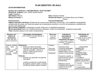 PLAN DIDÁCTICO DE AULA
DATOS INFORMATIVOS:
Nombre de la institución: COLEGIO FISCAL “ELOY ALFARO”
Nombre de profesor: Lcdo. Johnny Moreira Alcívar
Lugar: Guayaquil
Año básico: Décimo Área: Estudios Sociales
Bloque Curricular: 3 Nombre del bloque: Los Pueblos Ricos y los Pueblos
Pobres
Fecha de inicio: Fecha de finalización:
Objetivo Educativo del bloque: Determinar las causas de las diferencias económicas y las resultantes desigualdades
sociales entre los países, por medio del estudio de su desempeño económico, con el fin de caracterizar la estratificación
social a nivel internacional.
Eje curricular integrador: comprender el mundo donde vivo y la identidad ecuatoriana.
Eje de aprendizaje: Buen vivir, identidad nacional y planetaria, unidad en la diversidad, ciudadanía responsable.
Tema: Equidad y justicia en el mundo contemporáneo.
Destreza con
criterio de
desempeño
(¿Qué debe saber
hacer el estudiante?)
Estrategias metodológicas
(¿Cómo enseño lo que debe aprender el
estudiante?)
Recursos
(¿con qué
enseño lo
planificado?)
Indicadores
esenciales de
evaluación /
indicadores de logros
(¿Cómo valorar lo que he
enseñado?; ¿he logrado los
objetivos?)
Actividades de
evaluación
(¿A través de qué se verifica
el desempeño en el
estudiante)
Proponer actitudes
para tener un
mundo con
equidad y justicia ,
a través de
acciones locales
concretas
Experiencia:
 Desde sus criterios personales
responder a las siguientes preguntas:
¿Qué es la equidad? ¿Qué es la
justicia? ¿Qué conoces como la
equidad de género?
Reflexión:
 Proponer que respondan a la siguiente
interrogante:
¿Cuándo una persona no está obrando
en equidad y justicia?. Invitar a construir
una lista que quede visible en la pizarra
Cuaderno
Texto para
Estudiantes
Papelógrafo
Describe el orden
mundial de desigualdad
entre pueblos ricos y
pueblos pobres, con sus
causas y consecuencias.
Compara la equidad y
justicia social en nuestro
país con el resto de
Latinoamérica
Reflexiona sobre la
importancia de la equidad
y justicia en el mundo
contemporáneo
EVALUACIÓN
NOMBRE DEL
ESTUDIANTE:__________
CURSO:_______
DOCENTE: LCDO.
JOHNNY MOREIRA
ALCÍVAR
1. Complete el
pensamiento usando las
palabras del recuadro
equidad humanos
sensatez
imparcialidad
 