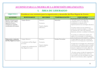 11
ACCIONES PARA LA MEJORA DE LA DIMENSIÓN ORGANIZATIVA
1. ÁREA DE LIDERAZGO
OBJETIVO 1 Establecer una comisión para la organización y desarrollo del Plan Digital de Centro
ACCIONES RESPONSABLES RECURSOS TEMPORALIZACIÓN INDICADORES
No iniciado, En Proceso, Iniciado, Conseguido
Reunir al claustro para
informar sobre el Plan
digital de Centro y
constituir la comisión
coordinadora del mismo
-Equipo directivo -Humanos
-Normativa
-Espacios digitales
colaborativo
Septiembre - El centro cuenta con la figura de
coordinador/a o con un equipo de
coordinación en relación con la
implementación de las tecnologías educativas.
-El centro cuenta con una comisión en
materia de competencia digital y/o docentes
de referencia que, entre otras funciones,
dinamizan, asesoran y coordinan la formación
-Se produce la confirmación empírica del
impacto de la tecnología en el aprendizaje a
través de procesos de investigación y análisis.
Elaboración y redacción
del Plan Digital de Centro
-Equipo Directivo
-Coordinador del Plan Digital
de Centro
-Comisión de coordinación del
Plan Digital de Centro
-Humanos
-Normativa
-Espacios digitales
colaborativos
Octubre/Noviembre -El plan digital de Centro da a conocer las
ventajas de la tecnología para el aprendizaje.
-El papel de las tecnologías de la información,
comunicación y aprendizaje aparece recogido
en los documentos institucionales (proyecto
educativo, reglamento de centro, planes de
convivencia, programaciones didácticas, etc.)
- El centro cuenta con plan de integración de
las tecnologías educativas que, entre otras
cosas, incluye una serie de políticas de centro
sobre el uso de internet, salud y seguridad.
 