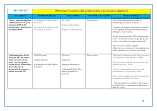15
OBJETIVO 2 Promover el acceso del profesorado a los medios digitales
ACCIONES RESPONSABLES RECURSOS TEMPORALIZACIÓN INDICADORES
No iniciado, En Proceso, Iniciado, Conseguido
Ofrecer espacios digitales
y herramientas TIC para
favorecer el PLE del
profesorado y fomentar el
autoaprendizaje
-Coordinador del Plan Digital
del Centro.
-Comisión de coordinación del
Plan Digital de Centro
-Red WiFi
-Equipos informáticos
-Espacios de Google Suite
Todo el curso -Se ha fomentado durante el curso la
metodología de trabajo B.Y.O.D.
-Aumento de equipos informáticos existentes
en los espacios comunes del instituto desde
principio a final de curso.
-Existe una conectividad WiFi suficiente para
todos los dispositivos tanto de propiedad del
centro como del profesorado y alumnado.
-Se han creado espacios digitales
colaborativos con recursos y herramientas, así
como tutoriales para el uso de las mismas.
Optimizar el uso de los
recursos TIC del centro.
Puesta a punto de las
aulas y de los equipos
informáticos. Elaboración
de cuadrantes de
ocupación de espacios y
uso de recursos TIC
-RMI del centro
-Equipo directivo
-Coordinador del Plan Digital
de Centro.
-Humanos
-Espaciales
-Equipos informáticos
-Aplicación Infoalu (Para
reserva de espacios y
recursos)
Todo el curso -Informe de valoración previa de los recursos
TIC del centro elaborado por el RMI.
-Se han creado cuadrantes de reserva de aulas
digitales por días y horas
-Se han creado cuadrantes de reserva de
herramientas TICA por días y horas
-Se ha creado modelo de solicitud de atención
a incidencias del RMI del centro
- Existe constancia y estadísticas del número
de incidencias y su naturaleza atendidas por el
RMI del centro.
 