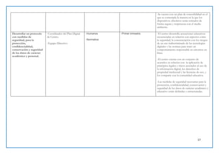 17
-Se cuenta con un plan de sostenibilidad en el
que se contempla la manera en la que los
dispositivos obsoletos serán retirados de
forma segura y respetuosa con el medio
ambiente.
Desarrollar un protocolo
con medidas de
seguridad, para la
protección,
confidencialidad,
conservación y seguridad
de los datos de carácter
académico y personal.
-Coordinador del Plan Digital
de Centro.
-Equipo Directivo
-Humanos
-Normativa
-Primer trimestre. -El centro desarrolla actuaciones educativas
secuenciadas en relación con aspectos como
la seguridad, la concienciación con los riesgos
de un uso indiscriminado de las tecnologías
digitales y las normas para tener un
comportamiento responsable en entornos en
línea.
-El centro cuenta con un conjunto de
acuerdos en relación con la aplicación de
principios legales y éticos asociados al uso de
la información digital, los derechos de
propiedad intelectual y las licencias de uso, y
los comparte con la comunidad educativa.
-Las medidas de seguridad necesarias para la
protección, confidencialidad, conservación y
seguridad de los datos de carácter académico y
educativo están definidas y estructuradas.
 