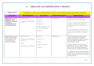 18
4. ÁREA DE COLABORACIÓN Y REDES
OBJETIVO 1 Establecer cauces de comunicación interna entre profesorado, alumnado y familias
ACCIONES RESPONSABLES RECURSOS TEMPORALIZACIÓN INDICADORES
No iniciado, En Proceso, Iniciado, Conseguido
Implementar el uso de
plataformas como
INFOALU o grupos de
email para la
comunicación interna
entre el profesorado
-Equipo Directivo.
-Coordinador del Plan Digital
de Centro.
-Humanos
-INFOALU
-Plumier XXI
-Equipos informáticos para
el uso del profesorado.
-Red WiFi
-Todo el curso -Se utilizan diversas herramientas de
comunicación interna del profesorado.
-Todas las comunicaciones oficiales del centro
(Claustros, reuniones de departamento,
reuniones de tutores, etc., se realizan a través
de Infoalu).
-La exportación de datos de Plumier XXI
para la consulta de los mismos por parte del
profesorado en INFOALU se ha llevado a
cabo.
Implementar el uso de
Plumier XXI y Additio
como plataformas de
comunicación con
alumnado y familias
-Equipo Directivo.
-Coordinador del Plan Digital
de Centro.
-Tutores.
-Departamento de Orientación
-Humanos
-Plumier XXI
-Additio
-Equipos informáticos
-Red WiFi
-Todo el curso - Toda la documentación sobre acogida,
tutoría y orientación es accesible para
alumnado, profesorado y familias a través de
las correspondientes aplicaciones web
accesibles desde internet.
-Todas las familias están oportunamente
informadas de cómo usar Additio y Plumier
XXI, así como otras herramientas para la
comunicación con el profesorado del centro.
-La información sobre la evaluación continua
y estadísticas está accesible para el alumnado,
familias y profesorado, a través de internet de
manera pertinente.
 
