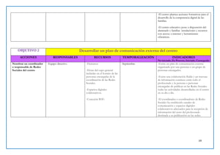 19
-El centro plantea acciones formativas para el
desarrollo de la competencia digital de las
familias.
-El centro educativo pone a disposición del
alumnado y familias instalaciones y recursos
con acceso a internet y herramientas
ofimáticas.
OBJETIVO 2 Desarrollar un plan de comunicación externa del centro
ACCIONES RESPONSABLES RECURSOS TEMPORALIZACIÓN INDICADORES
No iniciado, En Proceso, Iniciado, Conseguido
Nombrar un coordinador
o responsable de Redes
Sociales del centro
-Equipo directivo -Humanos
-Horas del cupo general
incluidas en el horario de las
personas encargadas de la
coordinación de las Redes
Sociales.
-Espacios digitales
colaborativos.
-Conexión WiFi
-Septiembre -Existe un plan de comunicación externa
organizado por una persona o un grupo de
personas encargados.
-Existe una colaboración fluida y un trasvase
de información continuo entre todo el
profesorado y la persona o personas
encargadas de publicar en las Redes Sociales
todas las actividades desarrolladas en el centro
en su día a día.
-El coordinador o coordinadores de Redes
Sociales ha establecido canales de
comunicación y espacios digitales
colaborativos adecuados para la recepción de
información del resto del profesorado
destinada a su publicación en las redes.
 