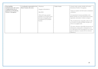 20
Crear perfiles
institucionales del centro
o implementar los ya
existentes en Facebook,
Twitter e Instagram
-Coordinador responsable de las
Redes Sociales del centro.
-Humanos
-Equipos informáticos.
-Red WiFi
-Horas del cupo general
incluidas en el horario de las
personas encargadas de la
coordinación de las Redes
Sociales.
-Todo el curso -Existen redes sociales oficiales del centro
(Facebook, Twitter e Instagram).
-Existe un espacio web del centro actualizado
y dinámico.
-Se interactúa de manera periódica en las
Redes Sociales con otras instituciones locales,
regionales, nacionales e incluso europeas.
-Hay actualizaciones semanales sobre la vida
en el centro en todas las Redes Sociales, así
como en su página web.
-El centro educativo desarrolla actuaciones de
información, orientación y formación en el
uso adecuado de las tecnologías de uso social
para los alumnos y usuarios de los servicios
educativos
 
