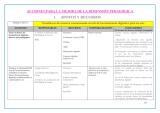 21
ACCIONES PARA LA MEJORA DE LA DIMENSIÓN PEDAGÓGICA
1. APOYOS Y RECURSOS
OBJETIVO 1 Establecer de manera consensuada un kit de herramientas digitales para su uso
ACCIONES RESPONSABLES RECURSOS TEMPORALIZACIÓN INDICADORES
No iniciado, En Proceso, Iniciado, Conseguido
Crear un banco de
herramientas digitales
para su uso pedagógico
-Comisión coordinadora del
Plan Digital de Centro
-RMI
-Humanos
-Formación externa (CPR)
-Websites
-Apps
-Plataformas digitales
-Espacios digitales
colaborativos
-Red WiFi
Primer trimestre -Existen espacios digitales colaborativos de
trabajo.
-Adquisición de licencias para aquellas
herramientas digitales que así lo necesiten y que
han sido seleccionadas para el trabajo en el
aula y la comunicación interna y externa.
-Se ha llegado a un consenso en claustro sobre
el uso de las herramientas digitales
consideradas como más idóneas.
-Existen tutoriales de uso para el profesorado
de las herramientas digitales incluidas en
nuestro banco de recursos digitales.
Analizar la ideoneidad del
uso de las herramientas
incluidas en nuestro
banco de herramientas
digitales estableciendo su
continuidad o no.
-Equipo directivo
-Coordinador Plan Digital de
Centro
-Comisión de coordinación del
Plan Digital de Centro
-Humanos
-Equipos informáticos
-Espacios digitales
compartidos
-Webs, plataformas y Apps
digitales
-Red WiFi
-Durante todo el curso
(procesos de evaluación y
análisis al final de cada
trimestre)
-Existe un acuerdo en claustro sobre que
plataformas usar para el trabajo con los
alumnos
-Se usa de forma más o menos habitual estas
plataformas digitales
-Existe un equipo de búsqueda y curación de
contenidos digitales.
-Existen cuestionarios de evaluación de los
resultados del uso de las herramientas digitales
incluidas en nuestro banco de herramientas
con respecto a la mejora del aprendizaje.
 