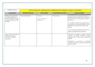 22
OBJETIVO 2 Crear redes de colaboración, alfabetización digital y apoyo a familias.
ACCIONES RESPONSABLES RECURSOS TEMPORALIZACIÓN INDICADORES
No iniciado, En Proceso, Iniciado, Conseguido
Abrir en las plataformas
de trabajo usadas con
nuestros alumnos canales
de comunicación con las
familias.
-Todo el profesorado -Humanos
-Espacios digitales y
plataformas
-Todo el curso -El profesorado en cada grupo trabaja con
plataformas tipo Classroom o Aula Virtual que
permiten el acceso de los padres y madres a
las mismas.
-% de padres y madres en cada grupo que se
han registrado y han accedido alguna vez a la
plataforma de trabajo de sus hijos en cada
materia.
-% de interacciones del profesorado con los
padres en las plataformas pertinentes.
Llevar a cabo una escuela de
padres para el uso de
herramientas digitales
educativas.
-Porcentaje de padres y madres que han
acudido a las charlas formativas o talleres
impartidos por el centro sobre herramientas
digitales.
-Resultados de encuestas de valoración
realizadas a los padres y madres al final de estas
charlas y talleres.
 