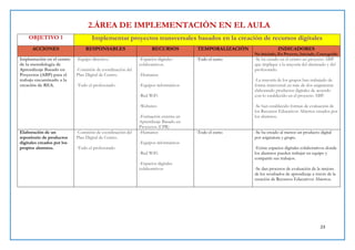23
2.ÁREA DE IMPLEMENTACIÓN EN EL AULA
OBJETIVO 1 Implementar proyectos transversales basados en la creación de recursos digitales
ACCIONES RESPONSABLES RECURSOS TEMPORALIZACIÓN INDICADORES
No iniciado, En Proceso, Iniciado, Conseguido
Implantación en el centro
de la metodología de
Aprendizaje Basado en
Proyectos (ABP) para el
trabajo encaminado a la
creación de REA.
-Equipo directivo.
-Comisión de coordinación del
Plan Digital de Centro.
-Todo el profesorado.
-Espacios digitales
colaborativos.
-Humanos
-Equipos informáticos
-Red WiFi
-Websites
-Formación externa en
Aprendizaje Basado en
Proyectos (CPR)
-Todo el curso -Se ha creado en el centro un proyecto ABP
que implique a la mayoría del alumnado y del
profesorado.
-La mayoría de los grupos han trabajado de
forma transversal en más de dos asignaturas
elaborando productos digitales de acuerdo
con lo establecido en el proyecto ABP.
-Se han establecido formas de evaluación de
los Recursos Educativos Abiertos creados por
los alumnos.
Elaboración de un
repositorio de productos
digitales creados por los
propios alumnos.
-Comisión de coordinación del
Plan Digital de Centro.
-Todo el profesorado
-Humanos
-Equipos informáticos
-Red WiFi
-Espacios digitales
colaborativos
-Todo el curso -Se ha creado al menos un producto digital
por asignatura y grupo.
-Existe espacios digitales colaborativos donde
los alumnos pueden trabajar en equipo y
compartir sus trabajos.
-Se dan procesos de evaluación de la mejora
de los resultados de aprendizaje a través de la
creación de Recursos Educativos Abiertos.
 