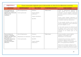 24
OBJETIVO 2 Crear contenidos digitales para el desarrollo en clase de las diferentes materias
ACCIONES RESPONSABLES RECURSOS TEMPORALIZACIÓN INDICADORES
No iniciado, En Proceso, Iniciado, Conseguido
Crear repositorios de
contenidos y recursos
digitales para el desarrollo
del proceso de
enseñanza.
-Jefes de departamento.
-Todo el profesorado.
-Humanos
-Espacios digitales
colaborativos
-Equipos informáticos
-Red WiFi
-Todo el curso -Todos los departamentos didácticos del
centro cuentan con un repositorio de
contenidos y recursos digitales, organizados
por niveles educativos, creados por los propios
profesores.
-Existen espacios digitales colaborativos en
cada departamento para compartir los recursos
y contenidos creados por cada profesor.
-Se han recogido acuerdos en las actas de la
reunión de departamento sobre la elaboración
de recursos digitales y su uso.
-Se han creado encuestas de satisfacción para
los alumnos sobre el uso de estos recursos
estableciendo una escala de menor a mayor
valoración de los mismos para su uso
posterior.
Crear un banco de
recursos y contenidos
digitales específicos para
la Atención a la
Diversidad de alumnos
con Necesidades
Específicas de Apoyo
Educativo.
-Jefes de departamento.
-Departamento de Orientación.
-Todo el profesorado.
-Humanos.
-Equipos informáticos.
-Red WiFi
-Espacios digitales
colaborativos.
-Todo el curso -Existen materiales y recursos digitales
adaptados a la diversidad en cada
departamento y de cada materia.
-Inclusión del uso de recursos, materiales y
herramientas digitales creados por los
profesores y adaptados a la diversidad en los
PTI y en las programaciones didácticas.
-Mejora de los resultados académicos de los
alumnos con necesidades específicas de apoyo
educativo en relación al uso de estos recursos.
 