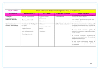 26
OBJETIVO 2 Crear un banco de recursos digitales para la evaluación.
ACCIONES RESPONSABLES RECURSOS TEMPORALIZACIÓN INDICADORES
No iniciado, En Proceso, Iniciado, Conseguido
Establecer
procedimientos de
evaluación digitales.
-Jefes de departamento
-Todo el profesorado
-Espacios digitales
colaborativos
-Normativa
-Temporalización -Creación de rúbricas digitales.
-Uso de diarios de aprendizaje digitales por
parte del alumnado
Crear cuestionarios
digitales de evaluación
-Coordinador del Plan Digital
de Centro.
-Equipo Directivo
-Jefes de departamento
-Todo el profesorado
-Humanos
-Espacios colaborativos
digitales
-Normativa
-Al final de cada evaluación. -Se han creado cuestionarios online para la
valoración del aprendizaje digital por parte de
los alumnos.
-Se han creado encuestas digitales de
satisfacción con respecto al aprendizaje digital
para las familias.
-Se han creado cuestionarios de valoración de
la mejora de resultados con el aprendizaje
digital por departamentos.
-Se han creado cuestionarios digitales de
autoevaluación a cerca de su labor digital para
los profesores.
 