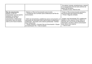 - Se realizan compras, actualizaciones y mejoras
en el equipamiento TIC del centro (Informe de
gastos del Secretario)
→ Durante el curso / final de curso
Plan de comunicación:
Realizar un Plan de
Comunicación que nos ayude a
establecer los medios y
herramientas TIC para
comunicarnos e intercambiar
información tanto de manera
interna como hacia el exterior.
- Elaborar un Plan de Comunicación para el centro.
→ Constitución de la comisión para la elaboración del Plan de
Comunicación.
- Definir las herramientas y plataformas para la comunicación y el
intercambio de información tanto interna (entre el profesorado y
profesorado - alumnado) como externa (profesorado - familias /
otras instituciones)
→ Equipo Directivo + Comisión Plan de Comunicación + Equipo
de Coordinación TIC + Todo el claustro
- Existe un Plan de Comunicación aprobado y
que forma parte del Proyecto de Centro.
→ Primer / Segundo trimestre.
- Existen unas herramientas TIC y plataformas
digitales (y otros espacios físicos: tablón de
anuncios, etc.) en los que se intercambia la
información y se lleva a cabo la comunicación
tanto interna como externa.
→ Todo el curso
 