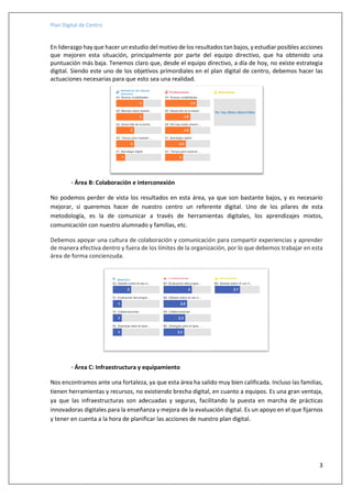 Plan Digital de Centro
3
En liderazgo hay que hacer un estudio del motivo de los resultados tan bajos, y estudiar posibles...