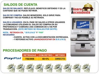 PROCESADORES DE PAGO
NOTA: RETIRADA EN, ” B.R.U.N.O” Y “PAR”
NECESARIO:
- CUENTA ACTIVA CON LA DOCUMENTACION ENTREGADA.
- 1 REFERIDO ACTIVO (AVANZADO/ESTAR EN B.R.U.N.O).
SALDOS DE CUENTA
SALDO DE BALANCE: REFLEJA EL BENEFICIO OBTENIDO Y ES LA
CANTIDAD QUE SE PUEDE RETIRAR.
SALDO DE COMPRA: SALDO MONEDERO, SOLO SIRVE PARA
COMPRAR Y NO ES POSIBLE SU RETIRADA.
SALDO A USUARIOS: EN EL PASE DE SALDO A OTROS USUARIOS
LA COMUNIDAD UTILIZARA EL SALDO DE COMPRA EN SU
PREFERENCIA Y COBRARA UNA COMISION DE 0,10$ POR
TRANSACCION. (ESTE METODO SE REALIZA POR SKYPE)
RETIRADAS COM.RETIRO METODO
75$/200$ 5$+3% DIRECTO
 