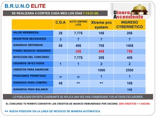 C.D.A AUTO EMPIRE
LITE
Xtreme pro
system
INGRESO
CYBERNETICO
VALOR MEMBRESIA 2$ 7,77$ 10$ 20$
REGISTROS NECESARIOS 3 7 7 7
GANANCIA OBTENIDAS 6$ 49$ 70$ 140$
FONDO NEGOCIO ADQUIRIDO 32$ 45$ 75$
INYECCION DEL CONCURSO 7,77$ 20$ 40$
USUARIOS INYECTADOS 1 1 2 2
CREDITOS PARA ANUNCIAR 1000 2500
POSICIONES PERMITIDAS
∞ ∞ 1 1
GANANCIA PARA COMPRA 4$ ** ** 10$
GANANCIA PARA BALANCE 10$
LO PUBLICADO EN ESTE CUADRANTE SE APLICA UNA VEZ HAS CONSEGUIDO TUS ACTIVOS CICLADORES.
B.R.U.N.O ELITE
SE REALIZARA 4 CORTES CADA MES LOS DÍAS 7-14-21-28.
EL CONCURSO TE PERMITE CONVERTIR LOS CREDITOS DE ANUNCIO REMUNERADO POR DACOINS. 2000 CREDITOS = 1 DACOIN.
** NUEVA POSICION EN LA LINEA DE NEGOCIO DE MANERA AUTOMATICA
 