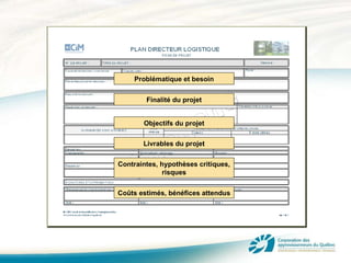Problématique et besoin Objectifs du projet Contraintes, hypothèses critiques, risques Finalité du projet Livrables du projet Coûts estimés, bénéfices attendus 