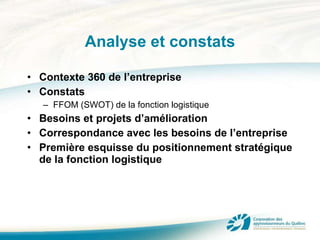 Analyse et constats Contexte 360 de l’entreprise Constats FFOM (SWOT) de la fonction logistique Besoins et projets d’amélioration Correspondance avec les besoins de l’entreprise Première esquisse du positionnement stratégique de la fonction logistique 