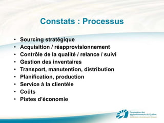Constats : Processus Sourcing stratégique Acquisition / réapprovisionnement Contrôle de la qualité / relance / suivi Gestion des inventaires Transport, manutention, distribution Planification, production Service à la clientèle Coûts Pistes d’économie 