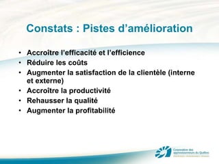 Constats : Pistes d’amélioration Accroître l’efficacité et l’efficience Réduire les coûts Augmenter la satisfaction de la clientèle (interne et externe) Accroître la productivité Rehausser la qualité Augmenter la profitabilité 