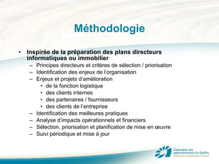Méthodologie Inspirée de la préparation des plans directeurs informatiques ou immobilier Principes directeurs et critères de sélection / priorisation Identification des enjeux de l’organisation Enjeux et projets d’amélioration  de la fonction logistique des clients internes des partenaires / fournisseurs des clients de l’entreprise Identification des meilleures pratiques Analyse d’impacts opérationnels et financiers Sélection, priorisation et planification de mise en œuvre Suivi périodique et mise à jour 