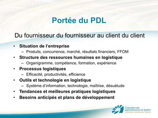 Portée du PDL Situation de l’entreprise Produits, concurrence, marché, résultats financiers, FFOM Structure des ressources humaines en logistique Organigramme, compétence, formation, expérience Processus logistiques Efficacité, productivités, efficience Outils et technologie en logistique Système d’information, technologie, maîtrise, désuétude Tendances et meilleures pratiques logistiques Besoins anticipés et plans de développement Du fournisseur du fournisseur au client du client 