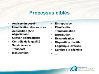 Processus ciblés Analyse du besoin Identification des sources Acquisition (A/O, négociation) Gestion contractuelle Contrôle de la qualité Suivi / relance Transport Manutention Entreposage Planification Transformation Distribution Revalorisation Disposition d’actifs Logistique inversée Service à la clientèle … 