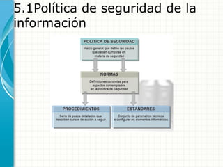 5.1Política de seguridad de la
información
 
