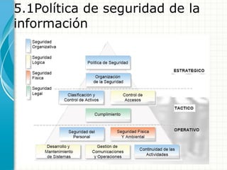 5.1Política de seguridad de la
información
 