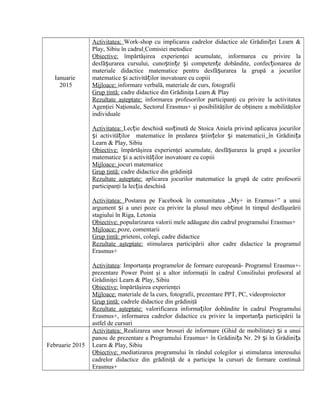 Ianuarie
2015
Activitatea: Work-shop cu implicarea cadrelor didactice ale Grădini ei Learn &ț
Play, Sibiu în cadrul Comisiei metodice
Obiective: împărtăşirea experienţei acumulate, informarea cu privire la
desfă urarea cursului, cuno tin e i competen e dobândite, confec ionarea deș ș ț ș ț ț
materiale didactice matematice pentru desfă urarea la grupă a jocurilorș
matematice i activită ilor inovatoare cu copiiiș ț
Mijloace: informare verbală, materiale de curs, fotografii
Grup ţintă: cadre didactice din Grădiniţa Learn & Play
Rezultate aşteptate: informarea profesorilor participanţi cu privire la activitatea
Agenţiei Naţionale, Sectorul Erasmus+ şi posibilităţilor de obţinere a mobilităţilor
individuale
Activitatea: Lec ie deschisă sus inută de Stoica Aniela privind aplicarea jocurilorț ț
i activită ilor matematice în predarea tiin elor i matematiciiș ț ș ț ș în Grădini aț
Learn & Play, Sibiu
Obiective: împărtăşirea experienţei acumulate, desfă urarea la grupă a jocurilorș
matematice i a activită ilor inovatoare cu copiiiș ț
Mijloace: jocuri matematice
Grup ţintă: cadre didactice din grădiniţă
Rezultate aşteptate: aplicarea jocurilor matematice la grupă de catre profesorii
participanţi la lec ia deschisăț
Activitatea: Postarea pe Facebook în comunitatea „My+ in Eramus+” a unui
argument i a unei poze cu privire la plusul meu ob inut în timpul desfăşurăriiș ț
stagiului în Riga, Letonia
Obiective: popularizarea valorii mele adăugate din cadrul programului Erasmus+
Mijloace: poze, comentarii
Grup ţintă: prieteni, colegi, cadre didactice
Rezultate aşteptate: stimularea participării altor cadre didactice la programul
Erasmus+
Activitatea: Importanţa programelor de formare europeană- Programul Erasmus+-
prezentare Power Point şi a altor informaţii în cadrul Consiliului profesoral al
Grădiniţei Learn & Play, Sibiu
Obiective: împărtăşirea experienţei
Mijloace: materiale de la curs, fotografii, prezentare PPT, PC, videoproiector
Grup ţintă: cadrele didactice din grădiniţă
Rezultate aşteptate: valorificarea informa ilor dobândite în cadrul Programuluiț
Erasmus+, informarea cadrelor didactice cu privire la importan a participării laț
astfel de cursuri
Februarie 2015
Activitatea: Realizarea unor brosuri de informare (Ghid de mobilitate) i a unuiș
panou de prezentare a Programului Erasmus+ în Grădini a Nr. 29 i în Grădini aț ș ț
Learn & Play, Sibiu
Obiective: mediatizarea programului în rândul colegilor şi stimularea interesului
cadrelor didactice din grădiniţă de a participa la cursuri de formare continuă
Erasmus+
 