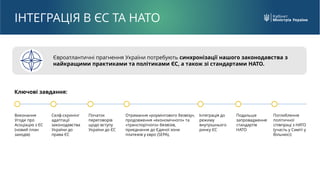 ІНТЕГРАЦІЯ В ЄС ТА НАТО
Євроатлантичні прагнення України потребують синхронізації нашого законодавства з
найкращими практи...