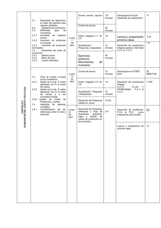 Prueba escrita capítulo     30        Participación en EVA              1h
                                                                                1                           minutos   Desarrollo de cuestionario.
                                  2.1.    Necesidad de determinar
                                          el costo del periodo para
                                          calcular utilidades                   Control de lectura
                                  2.2.      Diagrama de inventarios                                         30
                                  2.3.    Diferentes      tipos  de                                         minutos
                                          inventarios
                                  2.3.1. Inventario de materias                 Clase magistral 2.1 AL      1H
                                          primas                       Lunes                                          Lectura y preparación             1H
                                                                                2.4
                                  2.3.2. Inventario de productos         7                                            próxima clase
                                          en proceso                     de                                                                             1H
                                  2.3.3.    Inventario de productos     abril   Socialización:              15        Desarrollo de cuestionario
                                  terminados                                    Preguntas y respuestas.     minutos   integral capitulo 2 del literal
                                  2.4.      Elementos del costo de                                                    C.2.1 al C.2.11
                                  producción
                                  2.4.1.    Materia prima                       Ejercicios                  45
                                  2.4.2.    Mano de obra                                                    minutos
                                  2.4.3.    Costos indirectos
                                                                                prácticos.
                                                                                Movimientos          de
                                                                                inventario

                                                                                Control de lectura          15        Participación en FORO             30
                                                                       Lunes                                minutos   EVA.                              MINUTOS
                                  2.5.   Flujo de costos a través        14
                                         de los inventarios              de
                                  2.5.1. Ajuste de la sub. O sobre      abril   Clase magistral 2.5 AL      1H        Desarrollo de cuestionario        1 H30
                                         aplicación de CI al costo              2.6                                   integral
                                         de ventas                                                                    C.2.12.       C.2.20     Y
ELEM ENTOS DEL COSTO Y SU FLUJO




                                  2.5.2. Ajuste de la sub. O sobre                                                    PROBLEMAS        P.2.3 al
                                         aplicación de CI al costo              Socialización. Preguntas    15        P.2.5
                                         de ventas y a los                      y Respuestas.               minutos
                                         inventarios finales
                                  2.5.3 Estado de costos de
                                                                                Desarrollo de Problemas     1H 30
          CAPITULO 2




                                         Producción y ventas.
                                                                                trabajo en grupo
                                  2.6    Apéndice de asientos
                                         contables
                                  2.6.1. Contabilización de las        Lunes    Desarrollo de Problemas               Desarrollo de problemas.          2h
                                         diferencias entre CI real y   21       referentes a Flujo de       3H        P.2.6 al P2.8        como
                                         estimado                      de       inventarios    aplicación             preparación para prueba
                                                                       abril    cajas y Estado de
                                                                                costos de producción en
                                                                                dos formatos.

                                                                                                                      Lectura y preparación de          1h
                                                                                                                      próxima clase
 