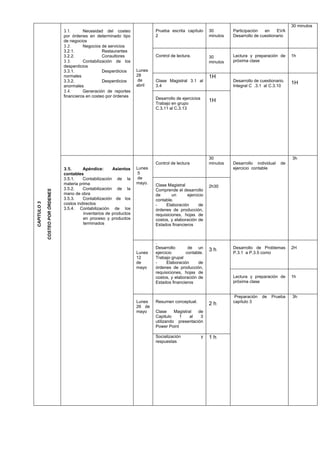 30 minutos
                                  3.1.      Necesidad del costeo               Prueba escrita capítulo        30        Participación   en    EVA
                                  por órdenes en determinado tipo              2                              minutos   Desarrollo de cuestionario
                                  de negocios
                                  3.2.      Negocios de servicios
                                  3.2.1.              Restaurantes
                                  3.2.2.              Consultores              Control de lectura.            30        Lectura y preparación de      1h
                                  3.3.      Contabilización de los                                            minutos   próxima clase
                                  desperdicios
                                  3.3.1.              Desperdicios     Lunes
                                  normales                             28                                     1H
                                  3.3.2.              Desperdicios      de     Clase Magistral 3.1 al                   Desarrollo de cuestionario.
                                                                       abril
                                                                                                                                                      1H
                                  anormales                                    3.4                                      Integral C .3.1 al C.3.10
                                  3.4.      Generación de reportes
                                  financieros en costeo por órdenes
                                                                               Desarrollo de ejercicios
                                                                                                              1H
                                                                               Trabajo en grupo
                                                                               C.3.11 al C.3.13




                                                                                                              30                                      3h
                                                                               Control de lectura             minutos   Desarrollo individual    de
                                  3.5.      Apéndice:      Asientos    Lunes                                            ejercicio contable
                                  contables                             5
                                  3.5.1.    Contabilización de la       de
                                  materia prima                        mayo.   Clase Magistral                2h30
                                  3.5.2.    Contabilización de la              Comprende el desarrollo
             COSTEO POR ÓRDENES




                                  mano de obra                                 de       un     ejercicio
                                  3.5.3.    Contabilización de los             contable.
CAPITULO 3




                                  costos indirectos                            -     Elaboración     de
                                  3.5.4. Contabilización de los                órdenes de producción,
                                            inventarios de productos           requisiciones, hojas de
                                            en proceso y productos             costos, y elaboración de
                                            terminados                         Estados financieros



                                                                               .
                                                                               Desarrollo       de un                   Desarrollo de Problemas       2H
                                                                                                              3h
                                                                       Lunes   ejercicio       contable.                P.3.1 a P.3.5 como
                                                                       12      Trabajo grupal
                                                                       de      -     Elaboración     de
                                                                       mayo    órdenes de producción,
                                                                               requisiciones, hojas de
                                                                               costos, y elaboración de                 Lectura y preparación de      1h
                                                                               Estados financieros                      próxima clase


                                                                                                                         Preparación   de   Prueba    3h
                                                                       Lunes   Resumen conceptual.                      capítulo 3
                                                                                                              2h
                                                                       26 de
                                                                       mayo    Clase     Magistral  de
                                                                               Capitulo    1     al  3
                                                                               utilizando presentación
                                                                               Power Point

                                                                               Socialización              y   1h
                                                                               respuestas
 