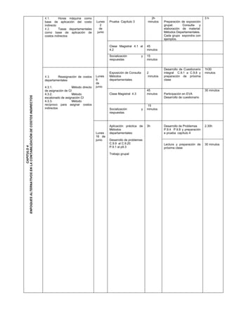 4.1.      Horas máquina como                                                 2h                                    3h
                                                                   base de aplicación del costo         Lunes    Prueba Capítulo 3            minutos    Preparación de exposición
                                                                   indirecto                                2                                            grupal.      Consulta   y
                                                                   4.2.      Tasas departamentales         de                                            elaboración de material:
                                                                   como base de aplicación de            junio                                           Métodos Departamentales.
                                                                   costos indirectos                                                                     Cada grupo expondra con
                                                                                                                                                         ejemplos.

                                                                                                                 Clase Magistral 4.1 al       45
                                                                                                                 4.2                          minutos

                                                                                                                 Socialización            y   15
                                                                                                                 respuestas                   minutos


                                                                                                                                                         Desarrollo de Cuestionario   1h30
                                                                                                                 Exposición de Consulta       2          integral C.9.1 a C.9.8 y     minutos
                                                                   4.3.    Reasignación de costos       Lunes    Métodos                       minutos   preparación de próxima
                                                                   departamentales                      9        departamentales.                        clase
                                                                                                        de
                                                                   4.3.1.              Método directo   junio
                                                                   de asignación de CI                                                        45                                      30 minútos
                                                                   4.3.2.              Método                    Clase Magistral 4.3          minutos    Participación en EVA
ENFOQUES ALTERNATIVOS EN LA CONTABILIZACIÓN DE COSTOS INDIRECTOS




                                                                   escalonado de asignación CI                                                           Desarrollo de cuestionario
                                                                   4.3.3.              Método
                                                                   recíproco para asignar costos                                              15
                                                                   indirectos                                    Socialización            y   minutos
                                                                                                                 respuestas



                                                                                                                 Aplicación práctica de       3h         Desarrollo de Problemas      2.30h
                                                                                                                 Métodos                                 P.9.4 P.9.8 y preparación
                                                                                                        Lunes    departamentales:                        e prueba capítulo 4
                                                                                                        16 de
                                                                                                        junio    Desarrollo de problemas
                                                                                                                 C.9.9 al C.9.20                         Lectura y preparación de     30 minutos
                           CAPITULO 4




                                                                                                                 P.9.1 al p9.3                           próxima clase
                                                                                                                 Trabajo grupal
 