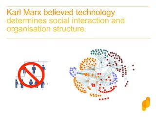Karl Marx believed technology
determines social interaction and
organisation structure.
 