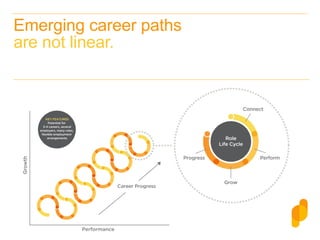 Emerging career paths
are not linear.
 