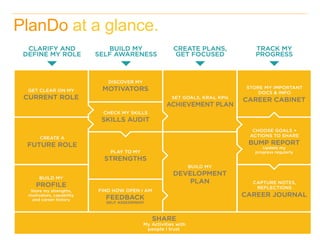 PlanDo at a glance.
Mobile first
Puzzle
Autonomy
SDT
Distributed Leadership
 